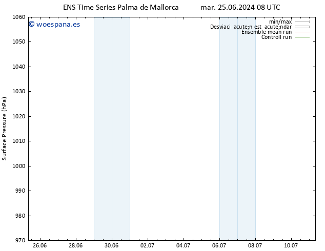 Presión superficial GEFS TS mar 25.06.2024 14 UTC