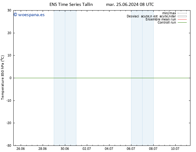 Temp. 850 hPa GEFS TS jue 11.07.2024 08 UTC