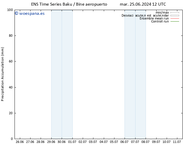 Precipitación acum. GEFS TS sáb 29.06.2024 06 UTC
