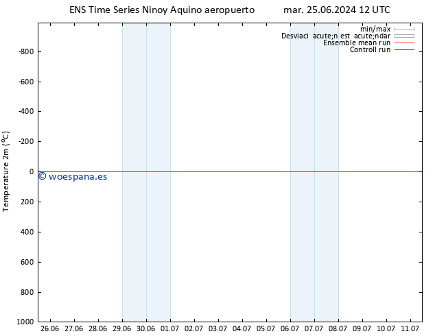 Temperatura (2m) GEFS TS mié 03.07.2024 12 UTC