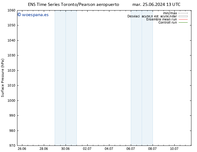 Presión superficial GEFS TS vie 28.06.2024 07 UTC