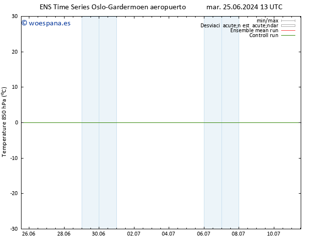 Temp. 850 hPa GEFS TS jue 11.07.2024 13 UTC