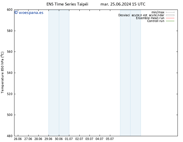 Geop. 500 hPa GEFS TS mar 25.06.2024 15 UTC