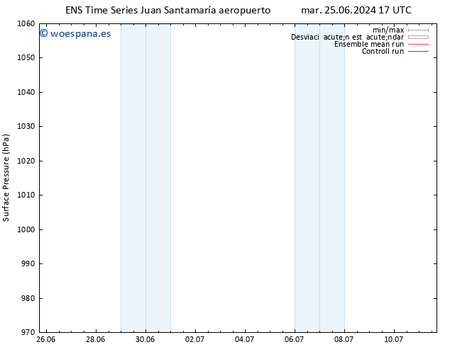 Presión superficial GEFS TS dom 30.06.2024 23 UTC