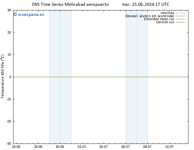 Temp. 850 hPa GEFS TS jue 27.06.2024 05 UTC