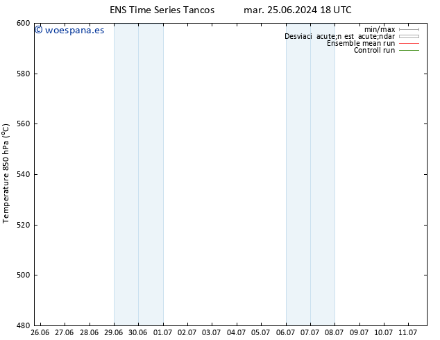 Geop. 500 hPa GEFS TS sáb 29.06.2024 00 UTC