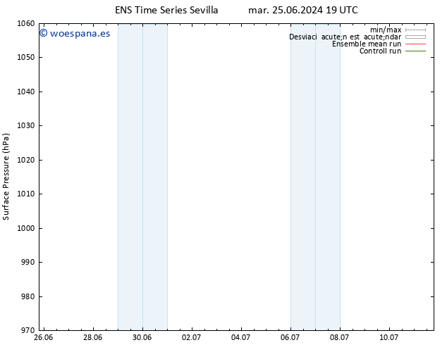 Presión superficial GEFS TS lun 08.07.2024 01 UTC