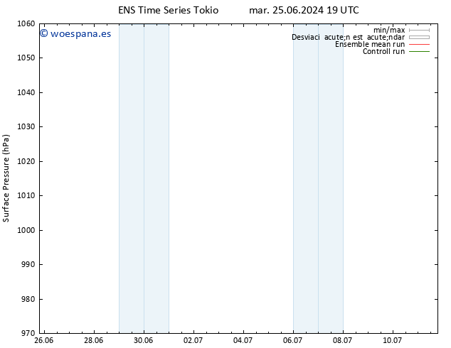 Presión superficial GEFS TS jue 27.06.2024 19 UTC