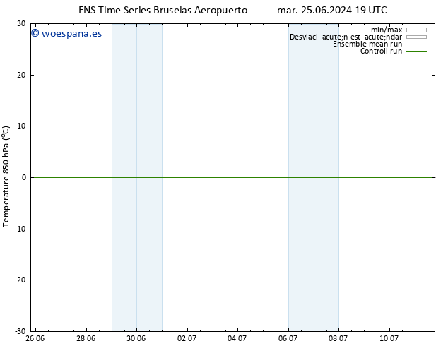 Temp. 850 hPa GEFS TS jue 11.07.2024 19 UTC