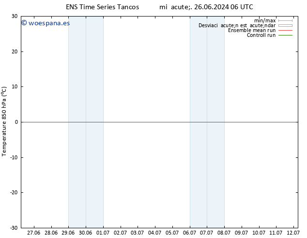 Temp. 850 hPa GEFS TS vie 05.07.2024 06 UTC