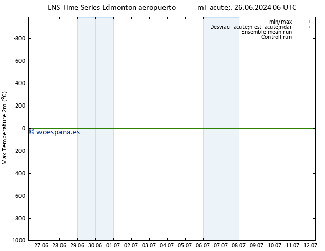 Temperatura máx. (2m) GEFS TS mié 26.06.2024 12 UTC