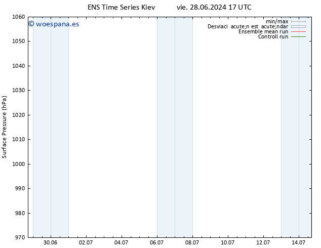 Presión superficial GEFS TS dom 07.07.2024 05 UTC