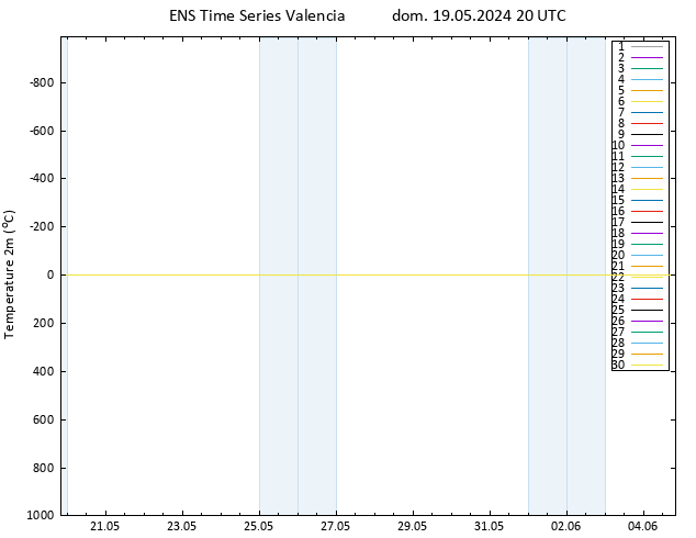 Temperatura (2m) GEFS TS dom 19.05.2024 20 UTC