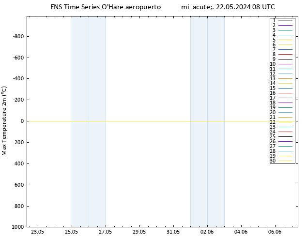 Temperatura máx. (2m) GEFS TS mié 22.05.2024 08 UTC