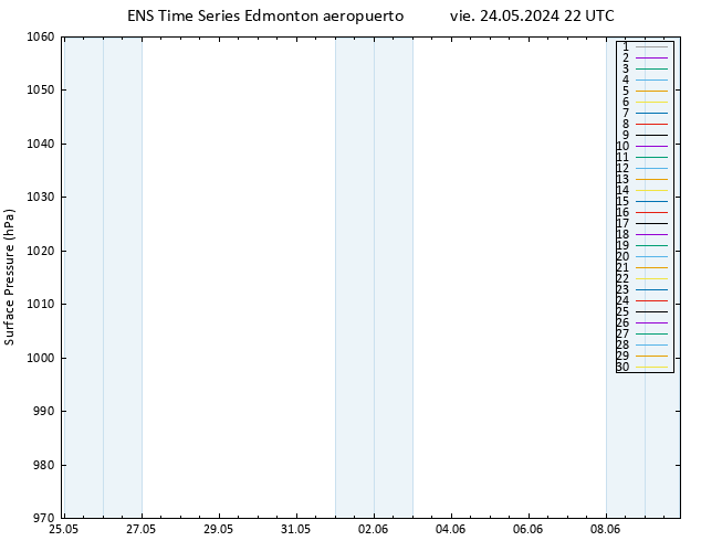 Presión superficial GEFS TS vie 24.05.2024 22 UTC