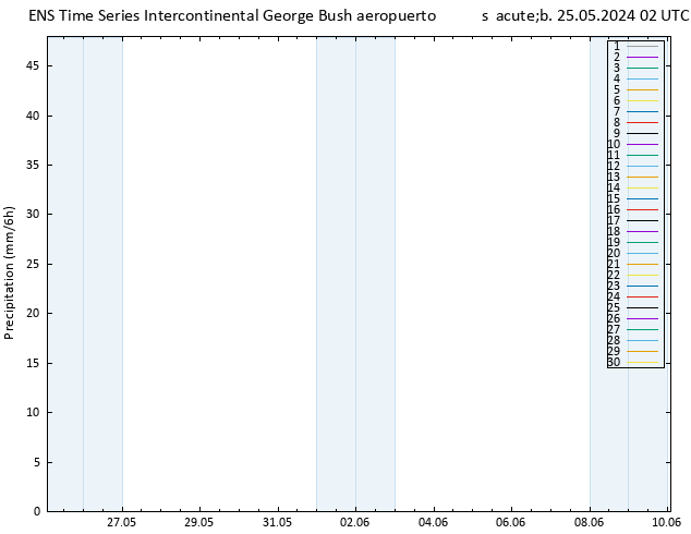 Precipitación GEFS TS sáb 25.05.2024 08 UTC