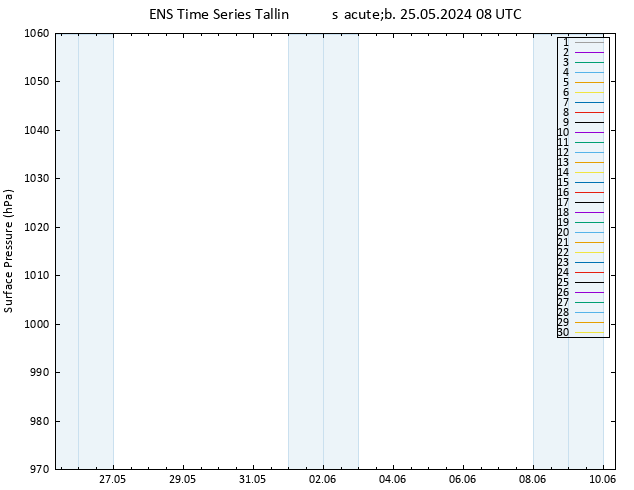 Presión superficial GEFS TS sáb 25.05.2024 08 UTC