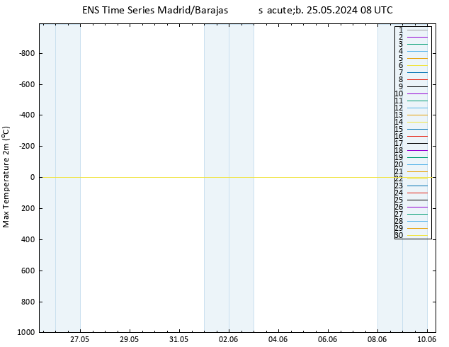 Temperatura máx. (2m) GEFS TS sáb 25.05.2024 08 UTC