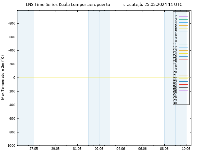 Temperatura máx. (2m) GEFS TS sáb 25.05.2024 11 UTC