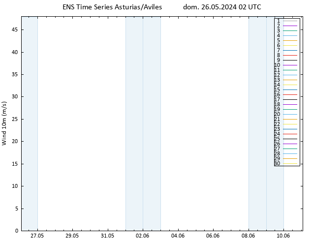 Viento 10 m GEFS TS dom 26.05.2024 02 UTC