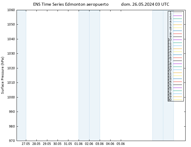 Presión superficial GEFS TS dom 26.05.2024 03 UTC