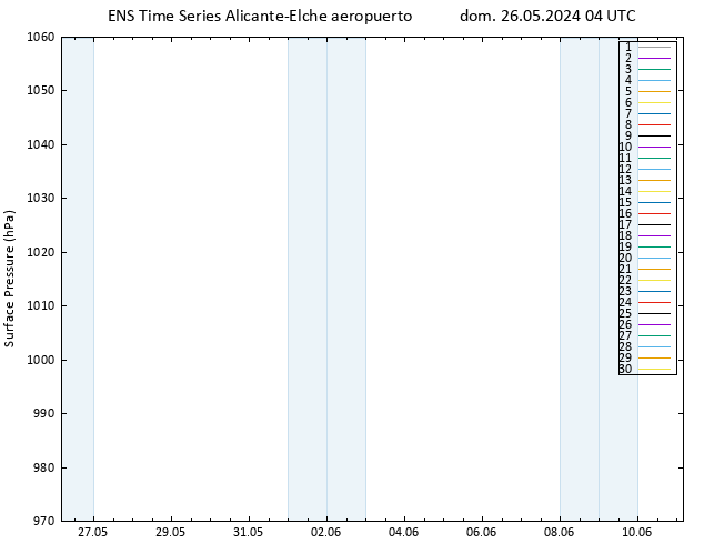 Presión superficial GEFS TS dom 26.05.2024 04 UTC