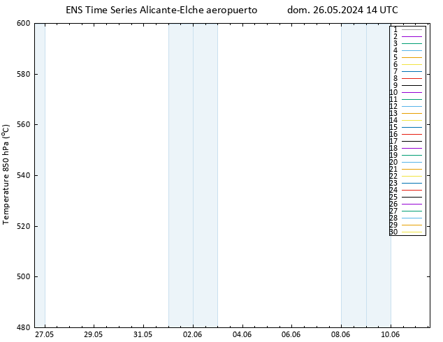 Geop. 500 hPa GEFS TS dom 26.05.2024 14 UTC