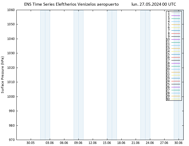 Presión superficial GEFS TS lun 27.05.2024 00 UTC