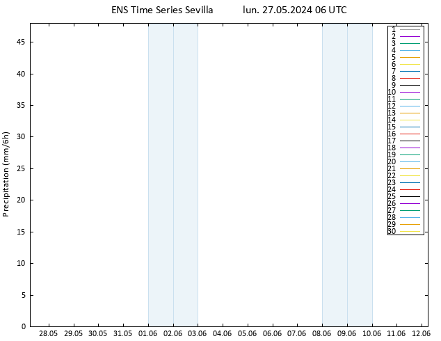Precipitación GEFS TS lun 27.05.2024 12 UTC