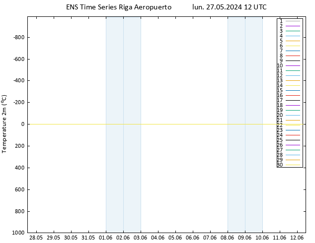 Temperatura (2m) GEFS TS lun 27.05.2024 12 UTC