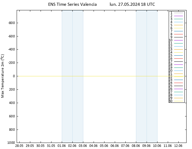 Temperatura máx. (2m) GEFS TS lun 27.05.2024 18 UTC