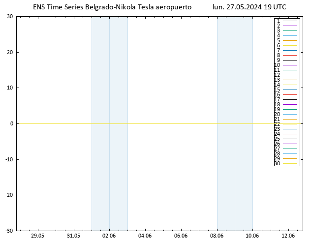 Geop. 500 hPa GEFS TS lun 27.05.2024 19 UTC