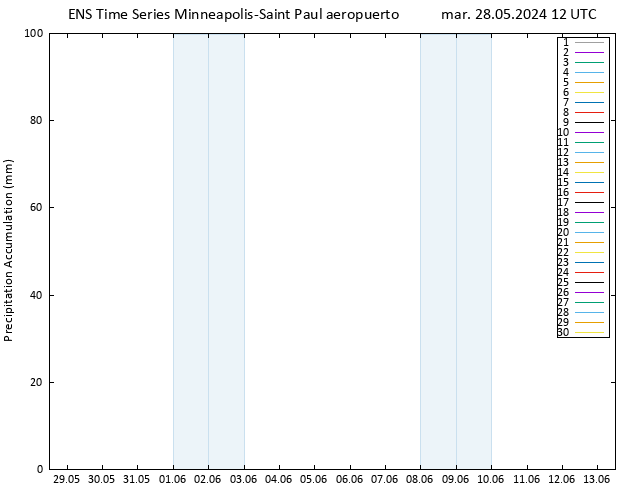 Precipitación acum. GEFS TS mar 28.05.2024 18 UTC