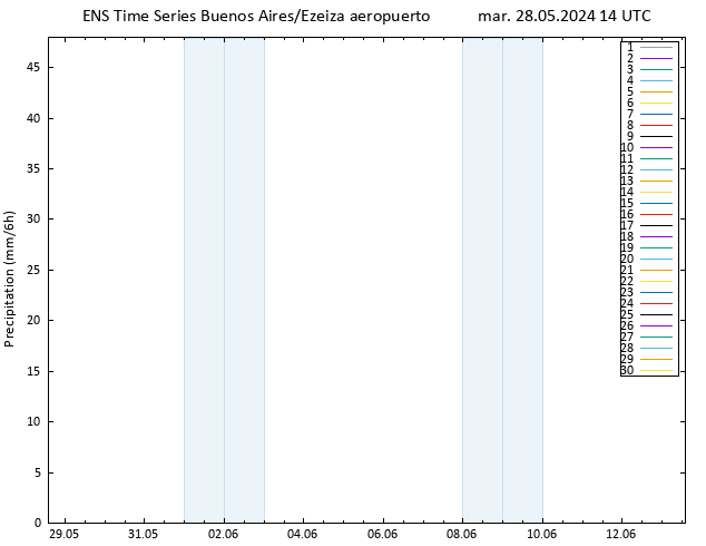 Precipitación GEFS TS mar 28.05.2024 20 UTC