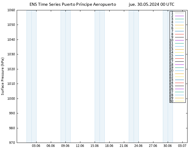 Presión superficial GEFS TS jue 30.05.2024 00 UTC