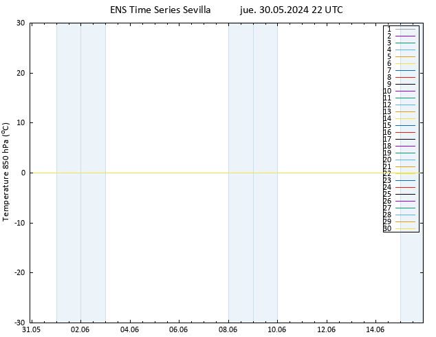 Temp. 850 hPa GEFS TS jue 30.05.2024 22 UTC