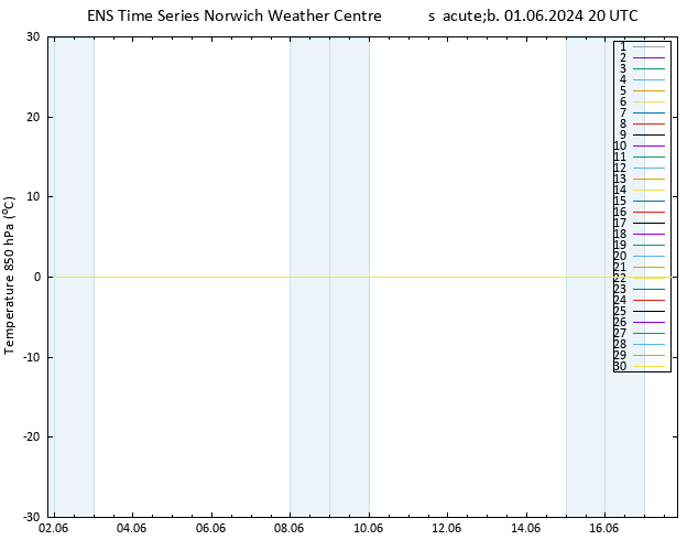 Temp. 850 hPa GEFS TS sáb 01.06.2024 20 UTC