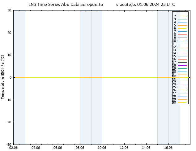 Temp. 850 hPa GEFS TS sáb 01.06.2024 23 UTC