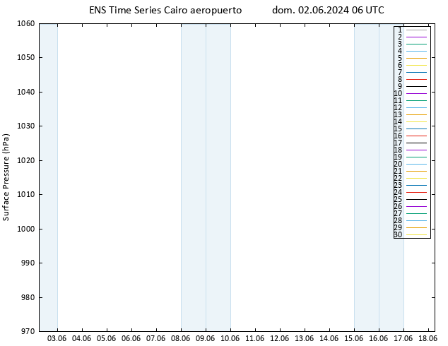 Presión superficial GEFS TS dom 02.06.2024 06 UTC