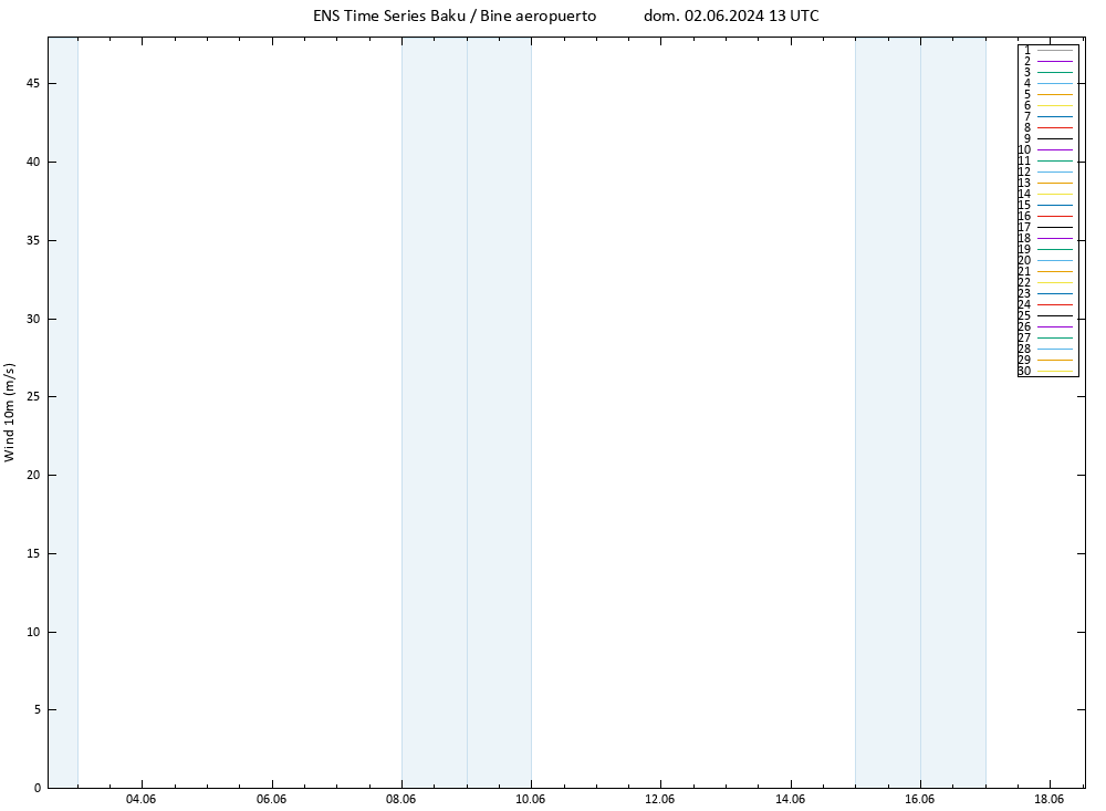 Viento 10 m GEFS TS dom 02.06.2024 13 UTC