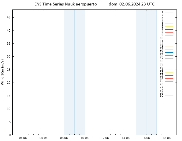 Viento 10 m GEFS TS dom 02.06.2024 23 UTC