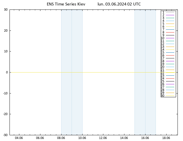 Geop. 500 hPa GEFS TS lun 03.06.2024 02 UTC