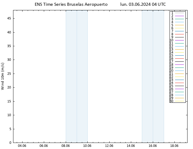 Viento 10 m GEFS TS lun 03.06.2024 04 UTC