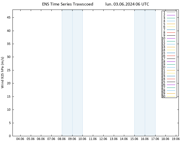 Viento 925 hPa GEFS TS lun 03.06.2024 06 UTC