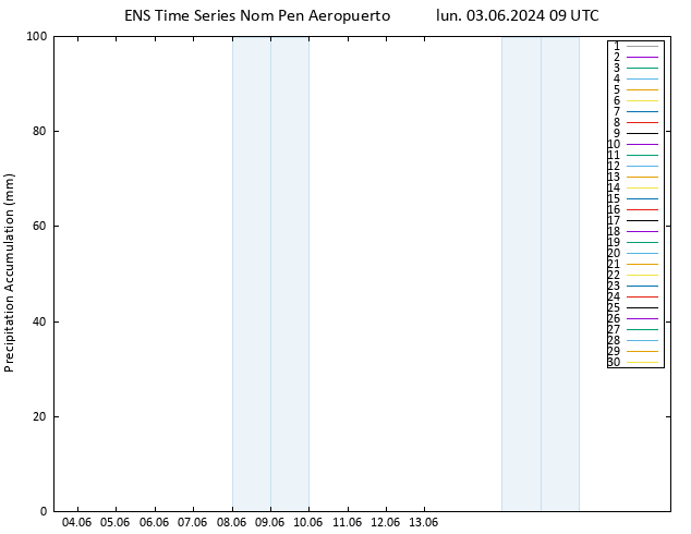 Precipitación acum. GEFS TS lun 03.06.2024 15 UTC