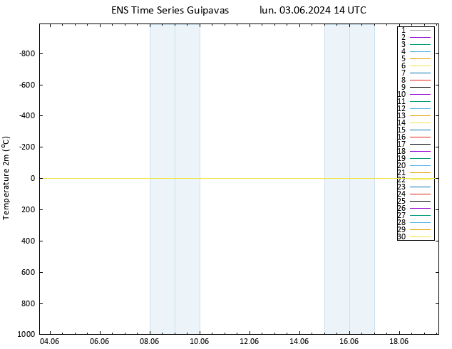 Temperatura (2m) GEFS TS lun 03.06.2024 14 UTC