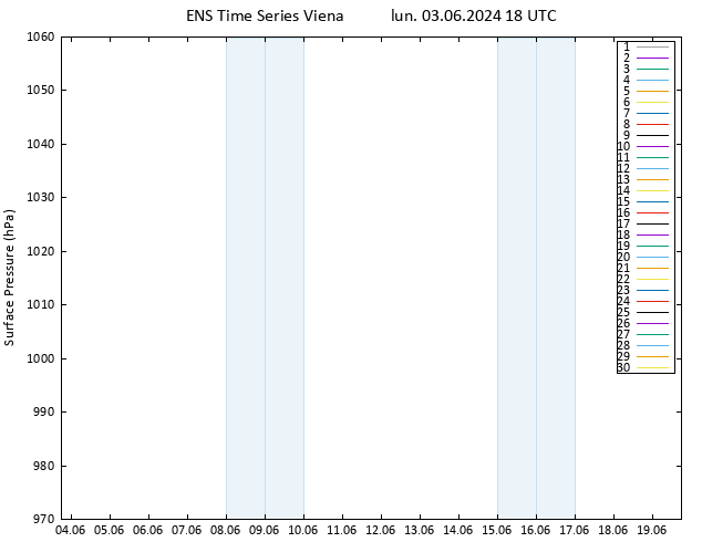 Presión superficial GEFS TS lun 03.06.2024 18 UTC