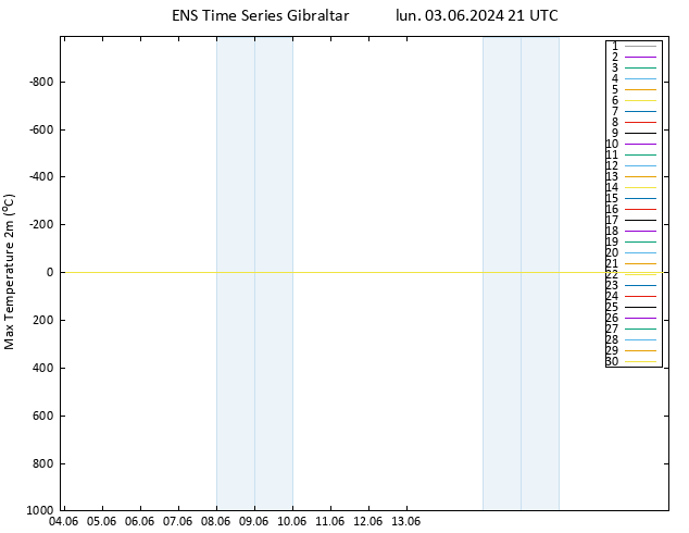 Temperatura máx. (2m) GEFS TS lun 03.06.2024 21 UTC
