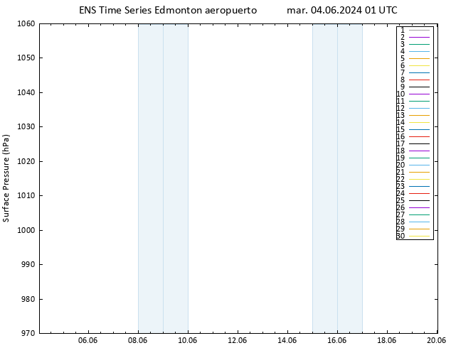 Presión superficial GEFS TS mar 04.06.2024 01 UTC