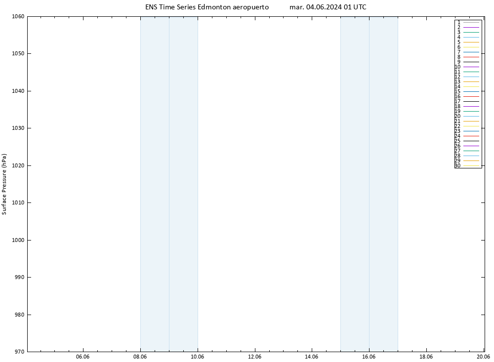 Presión superficial GEFS TS mar 04.06.2024 01 UTC